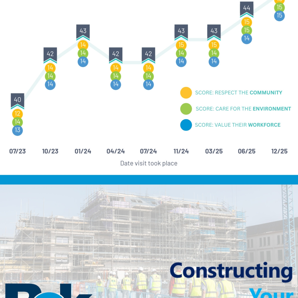 CCS Ultrasite - Full Marks
